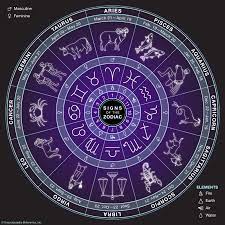 Diploma In Astrology